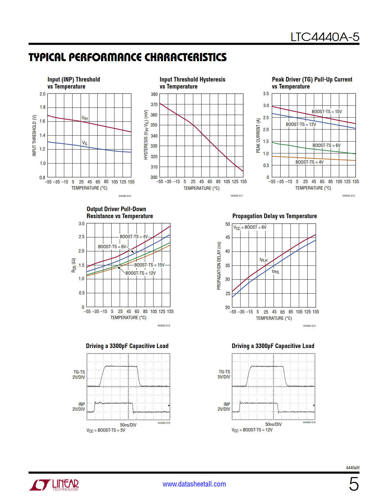 LTC4440A-5 Datasheet Page 5