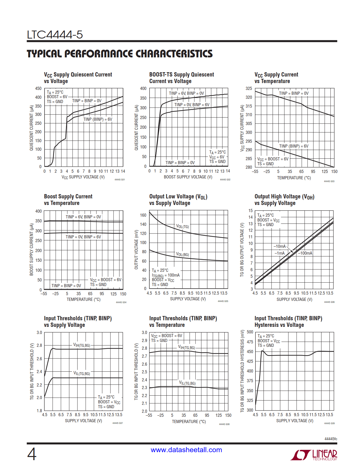 LTC4444-5 Datasheet Page 4