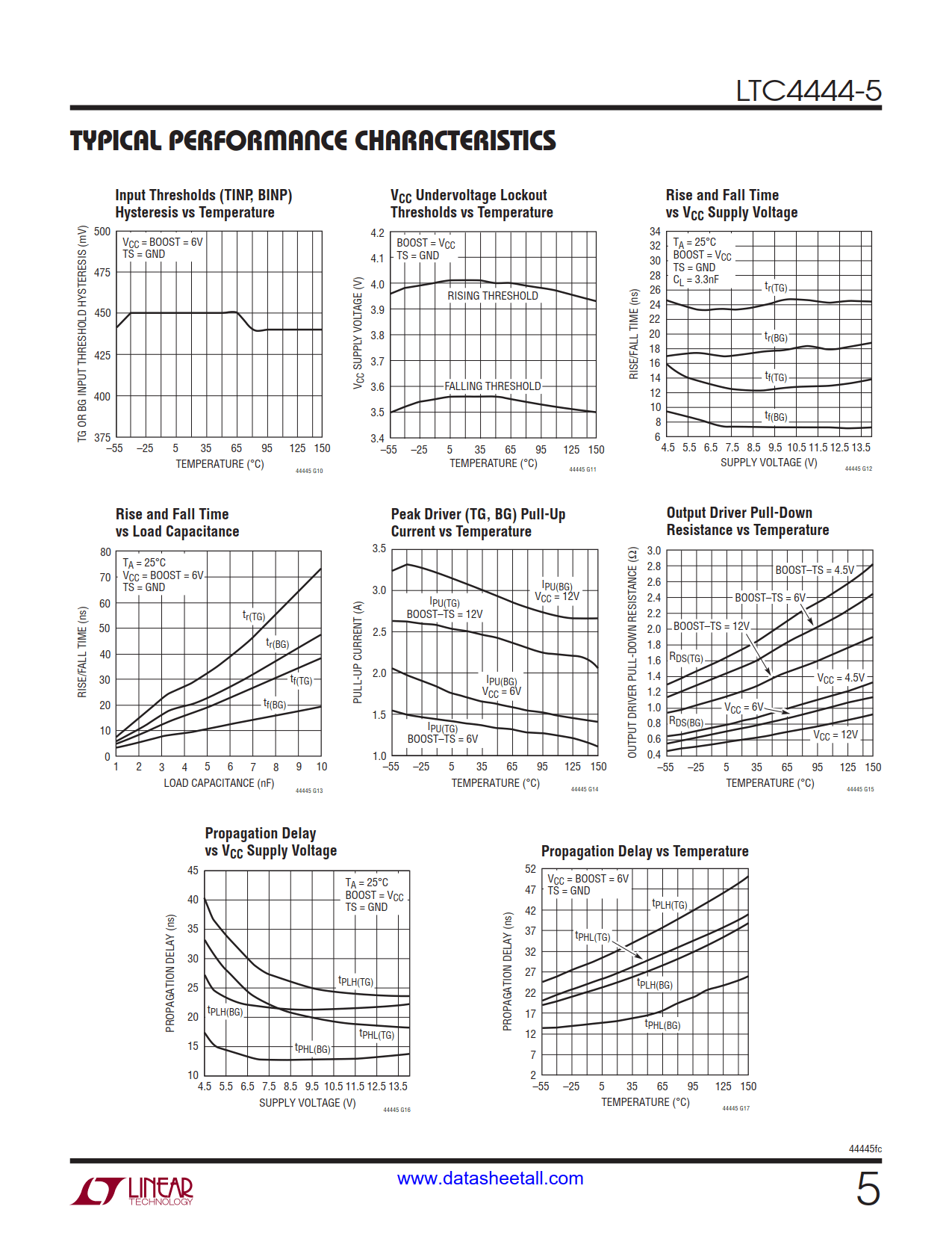 LTC4444-5 Datasheet Page 5