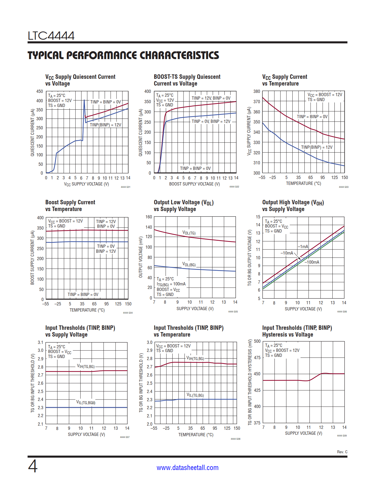 LTC4444 Datasheet Page 4