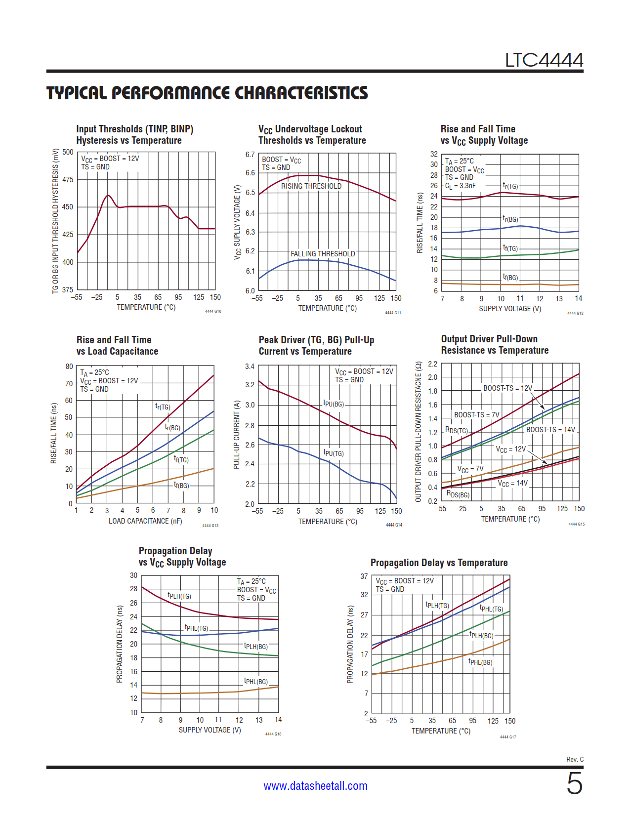 LTC4444 Datasheet Page 5