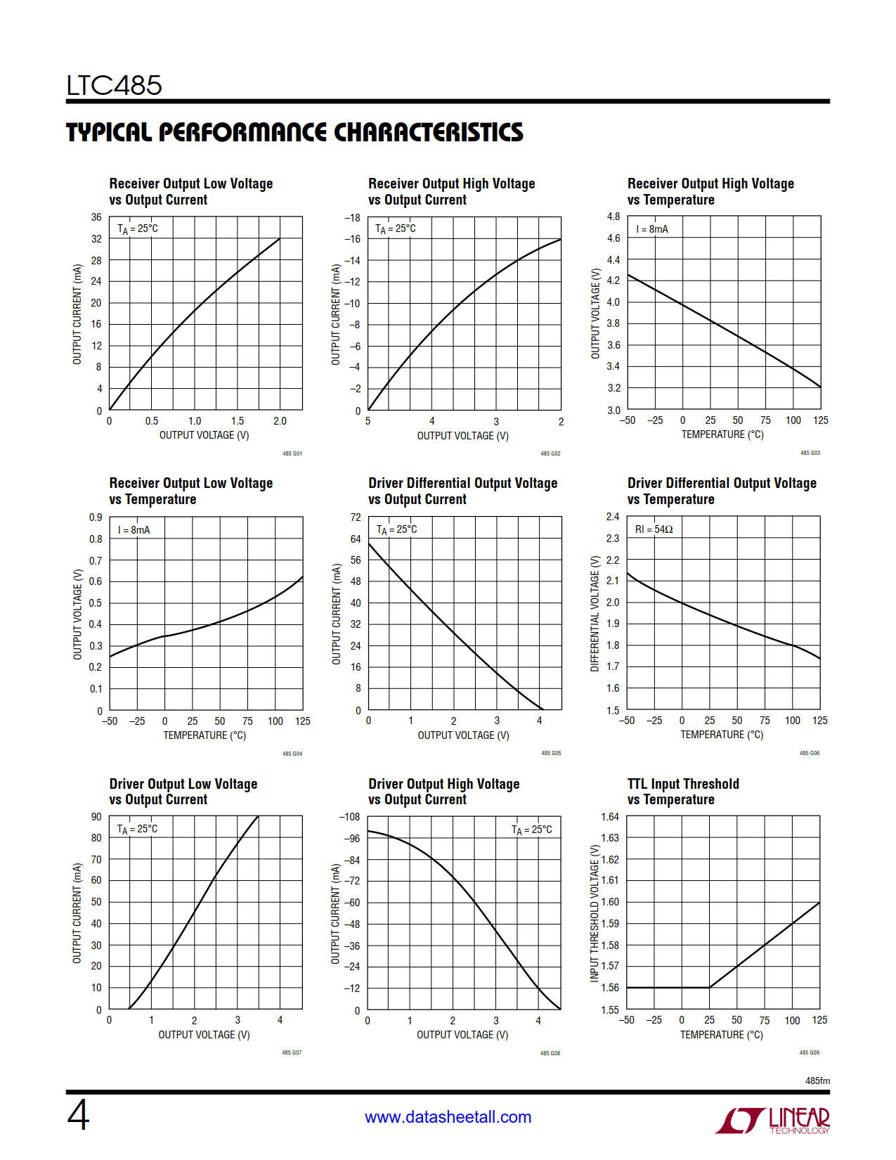 LTC485 Datasheet Page 4