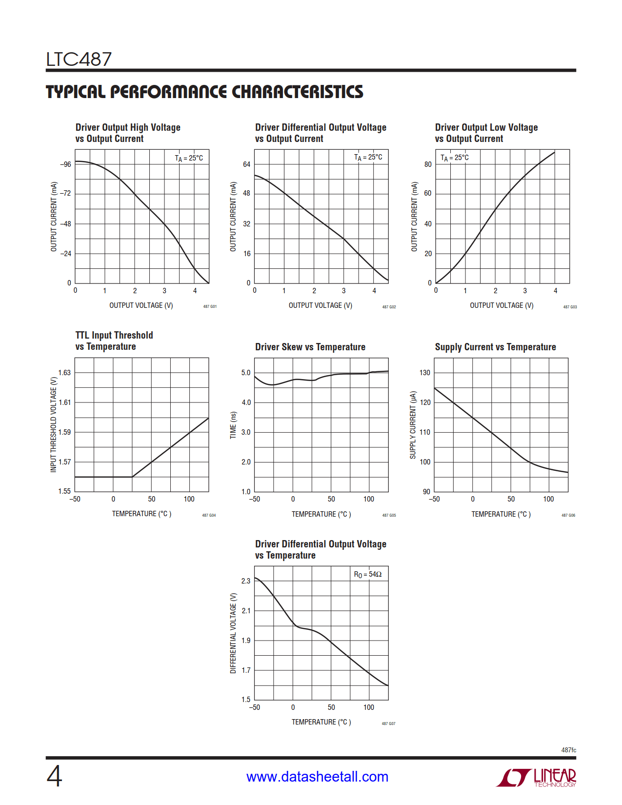 LTC487 Datasheet Page 4