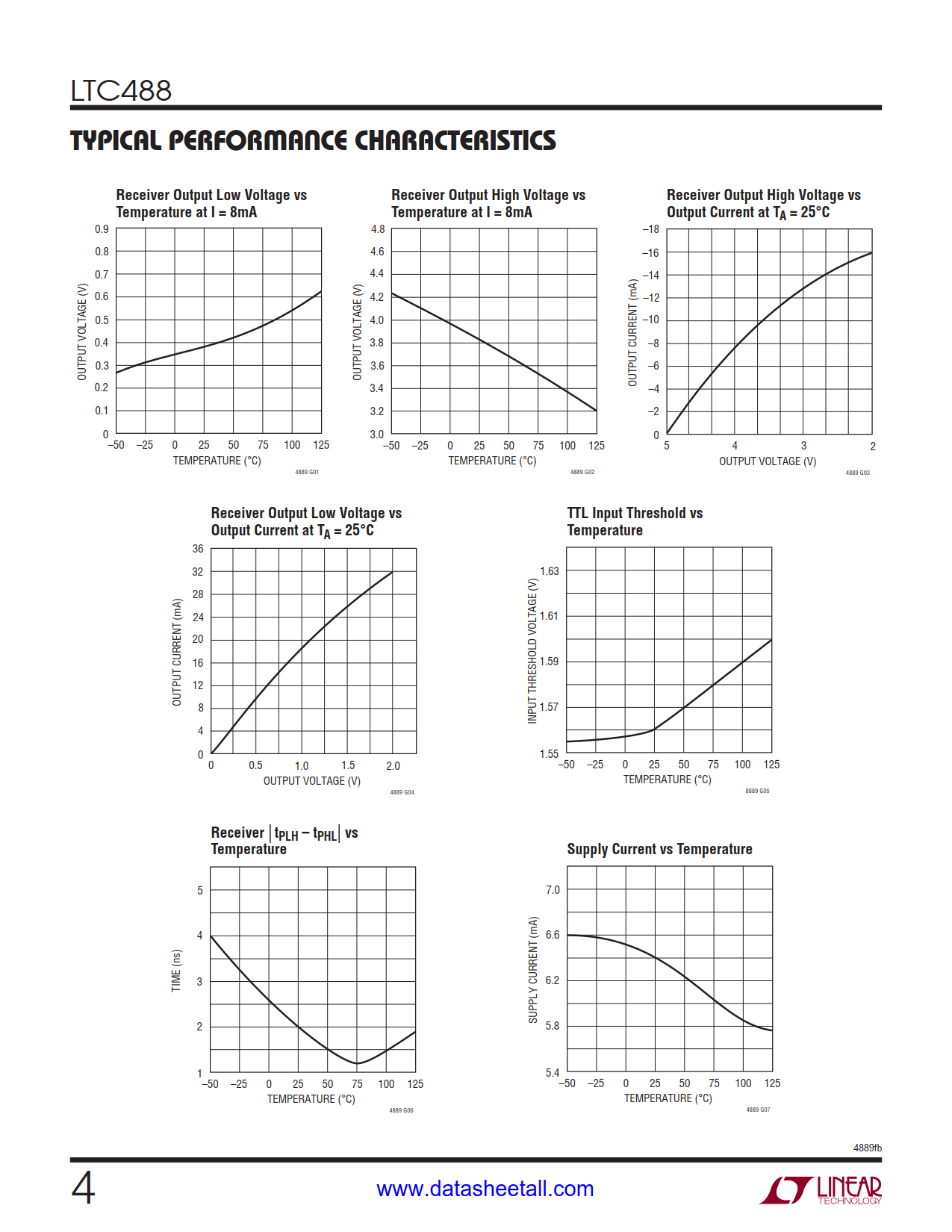 LTC488 Datasheet Page 4