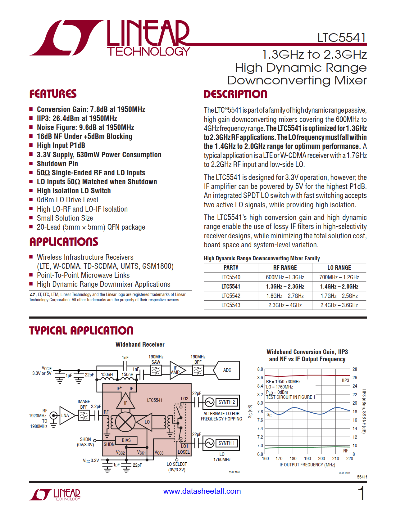 LTC5541 Datasheet