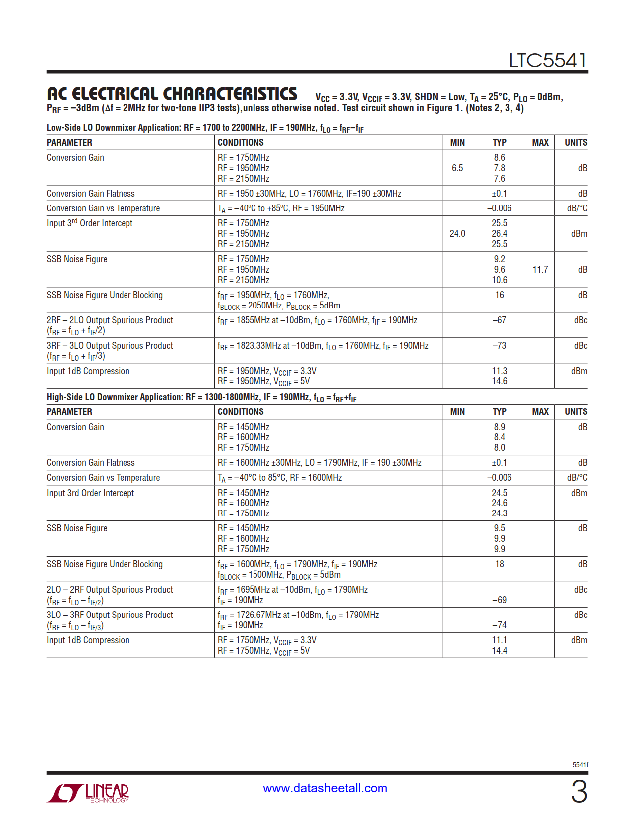 LTC5541 Datasheet Page 3