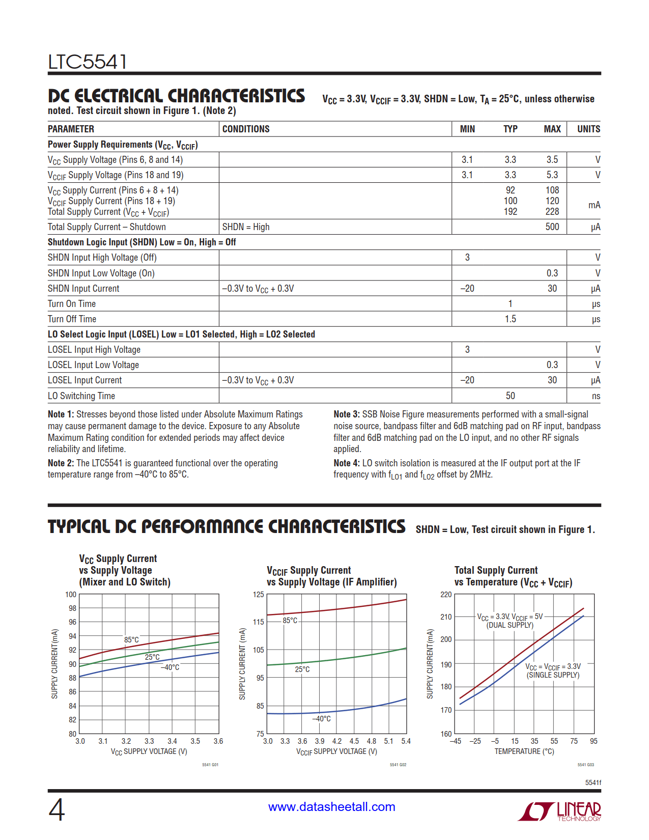 LTC5541 Datasheet Page 4