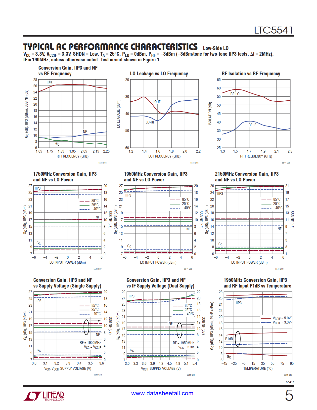 LTC5541 Datasheet Page 5