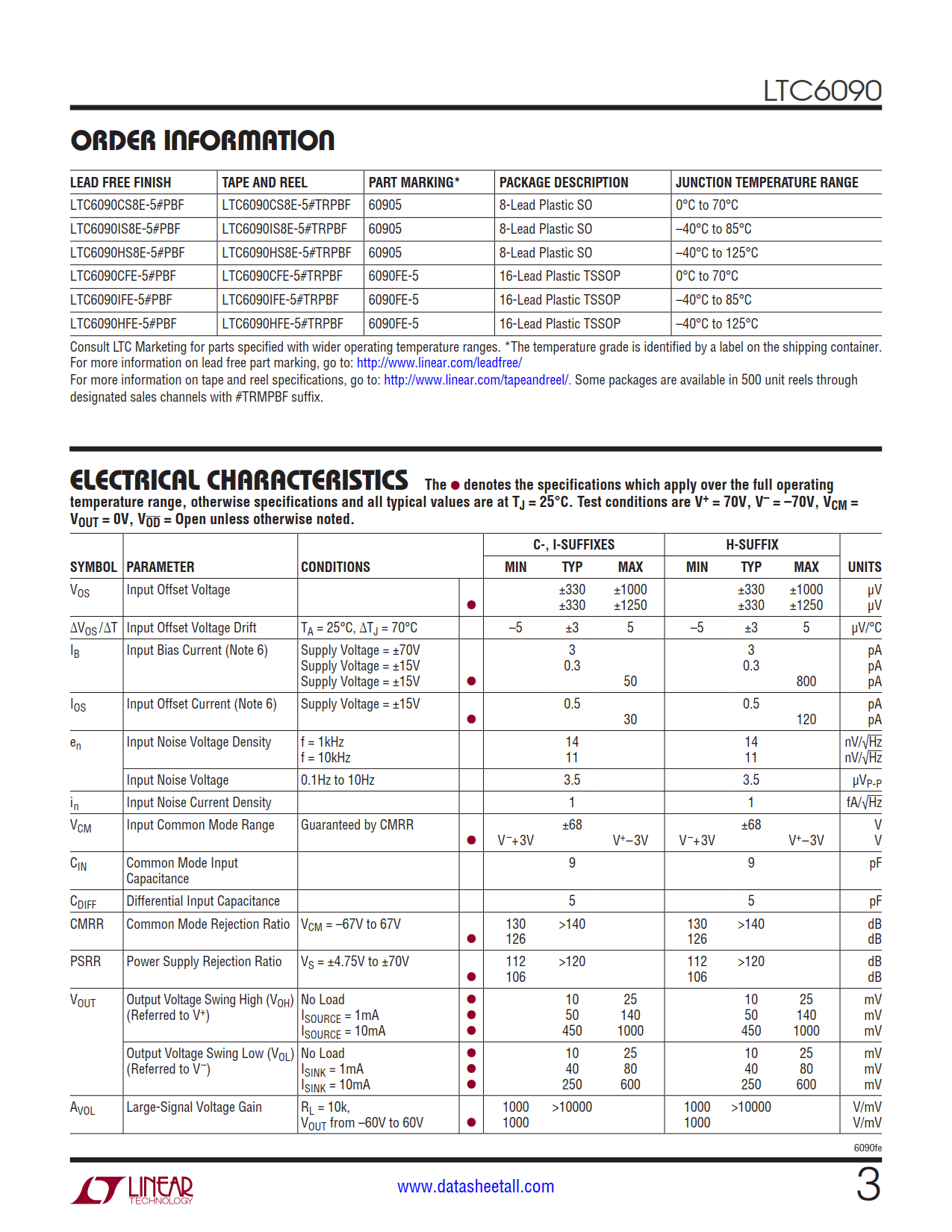 LTC6090 Datasheet Page 3