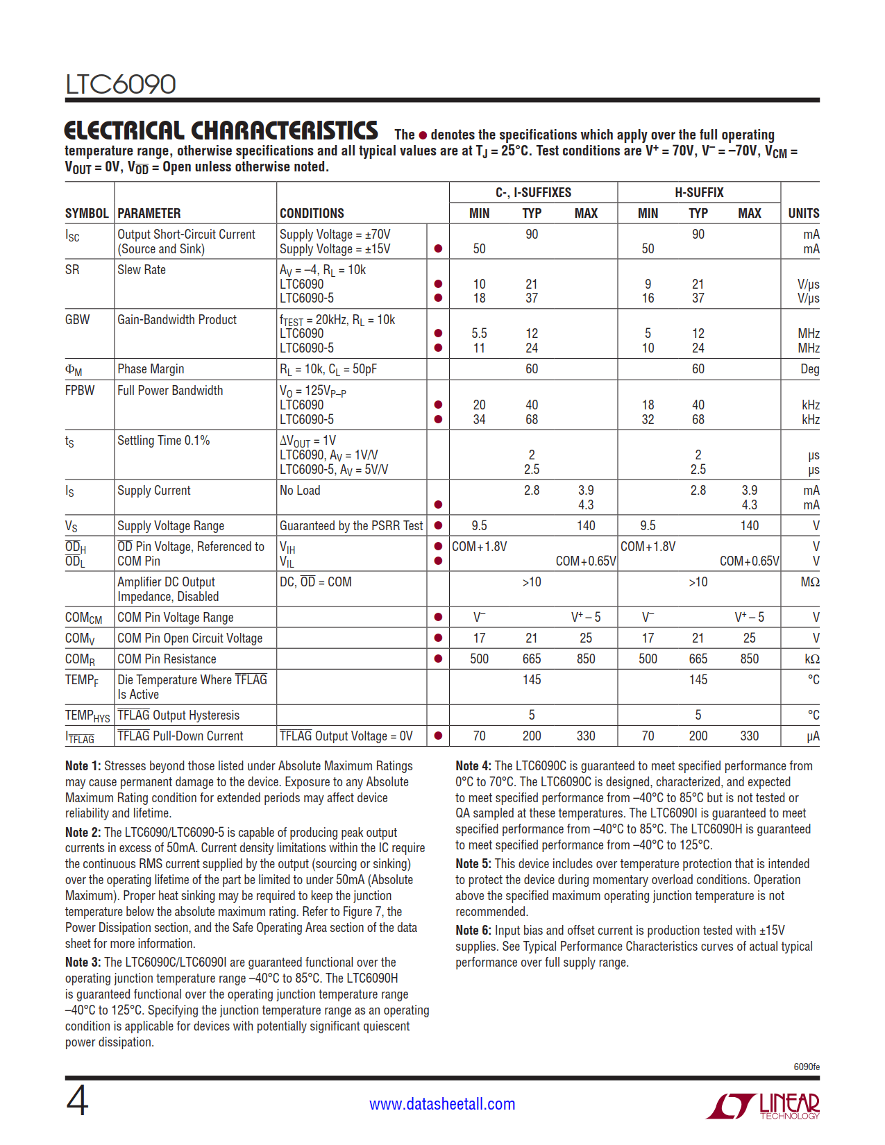 LTC6090 Datasheet Page 4