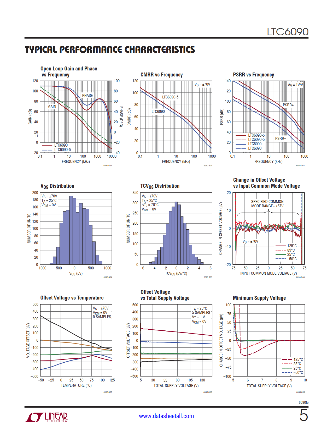 LTC6090 Datasheet Page 5