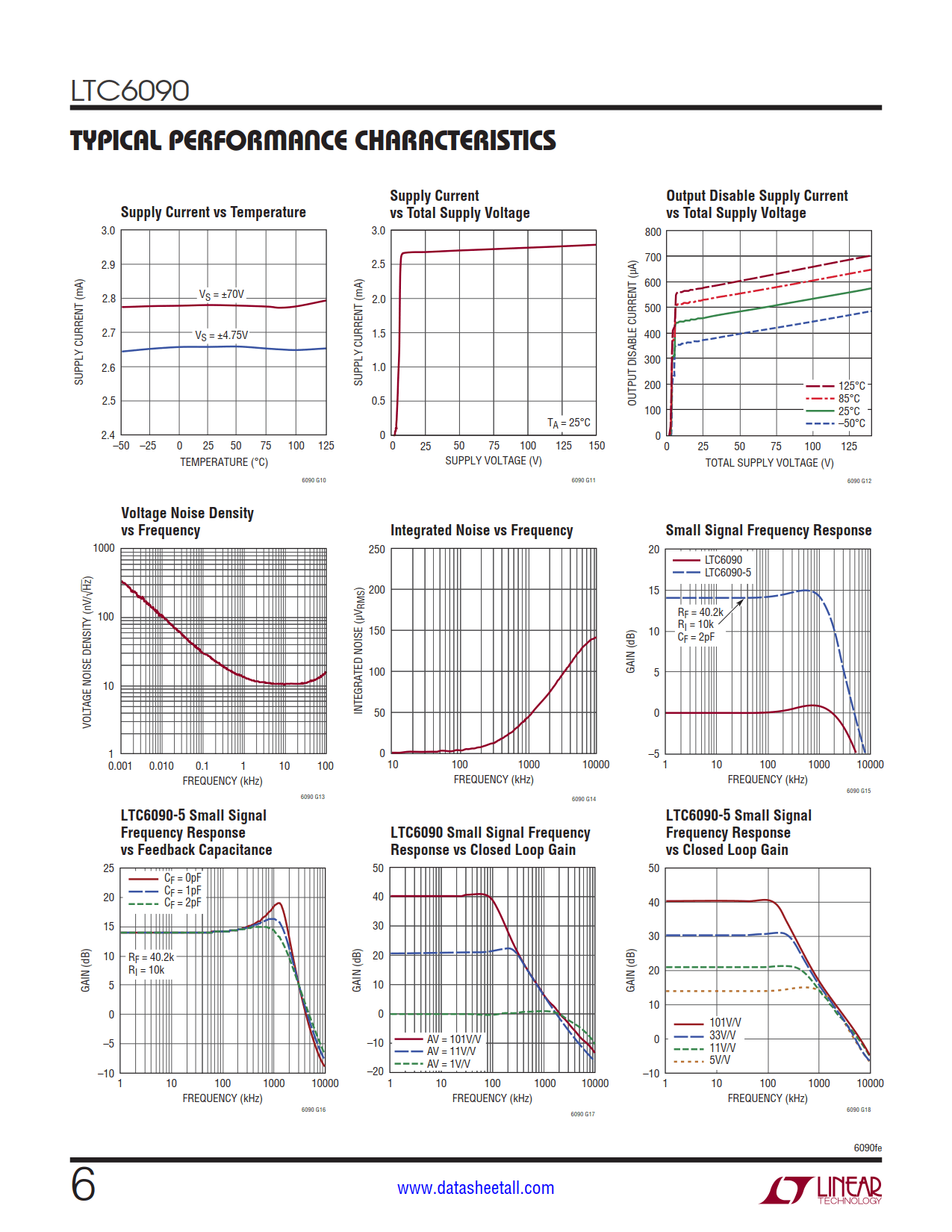 LTC6090 Datasheet Page 6