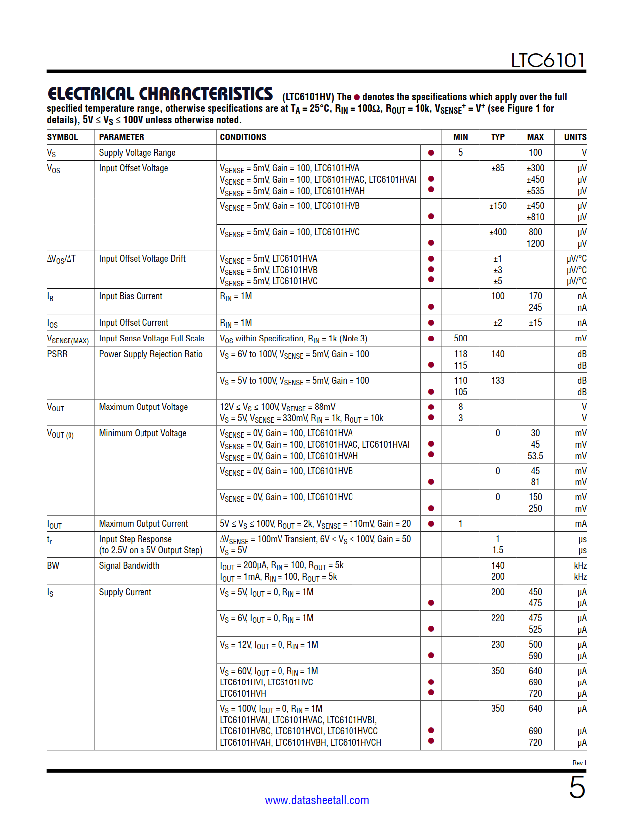 LTC6101 Datasheet Page 5