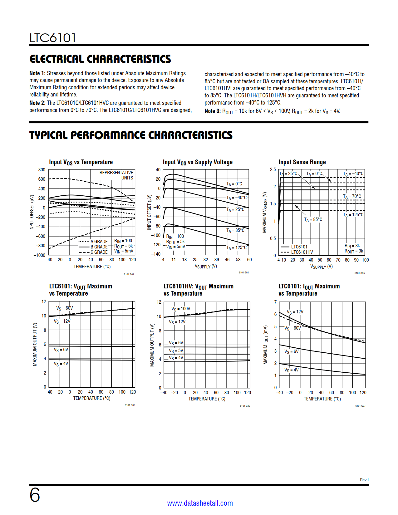 LTC6101 Datasheet Page 6