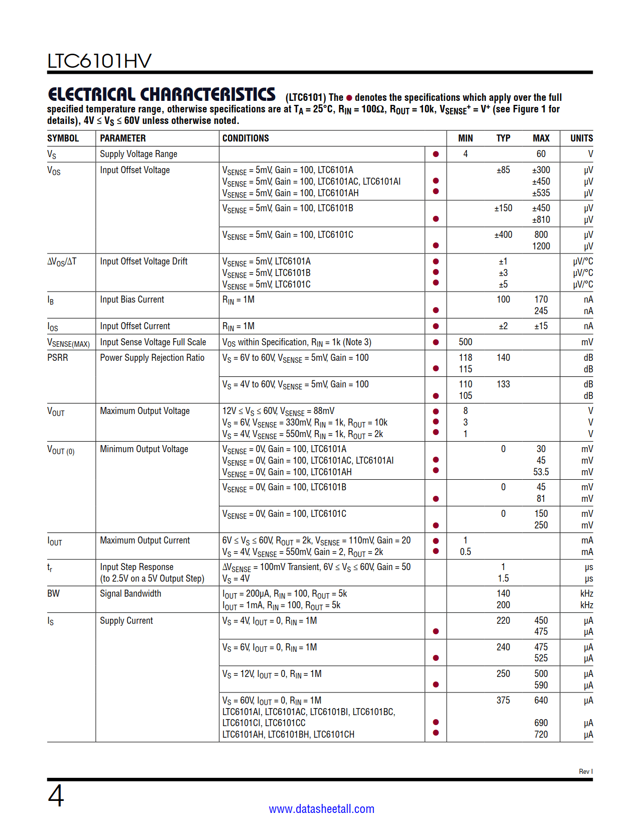 LTC6101HV Datasheet Page 4