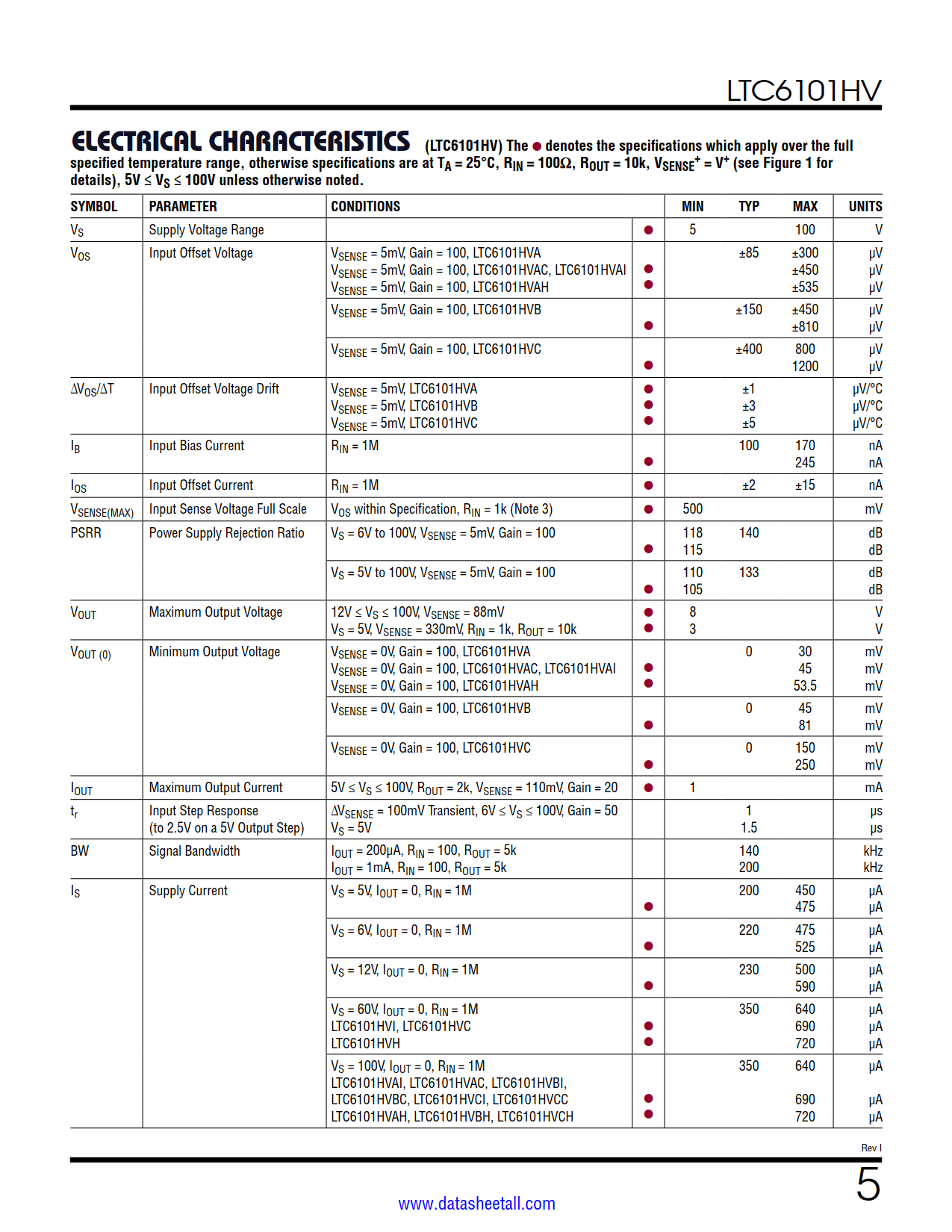 LTC6101HV Datasheet Page 5