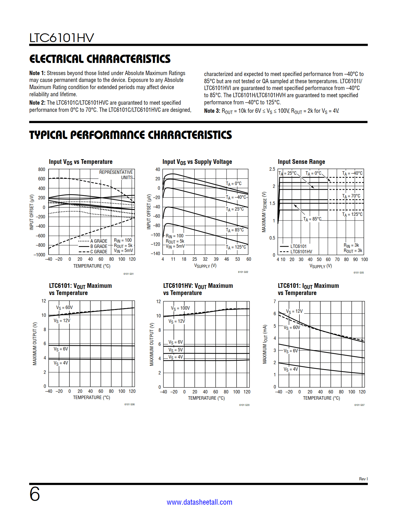 LTC6101HV Datasheet Page 6