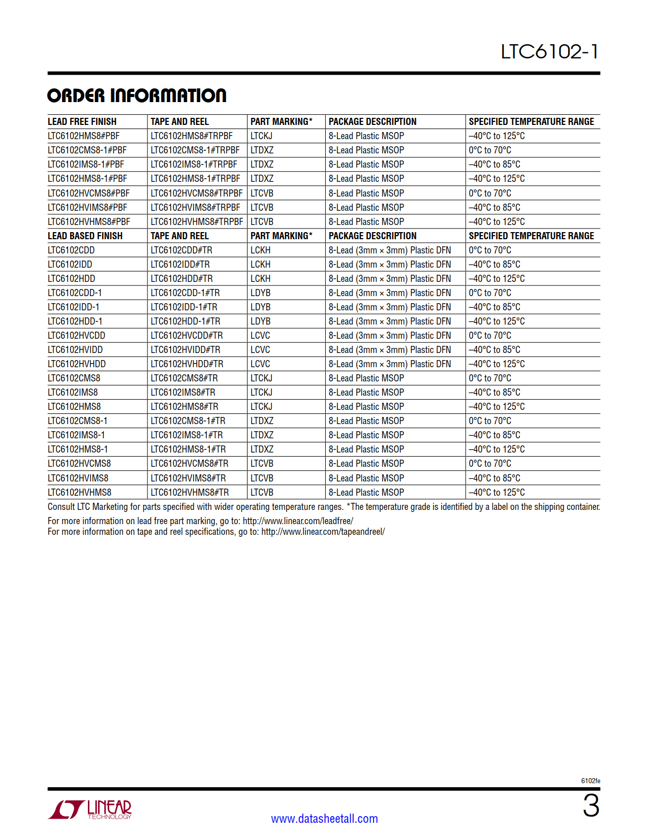 LTC6102-1 Datasheet Page 3