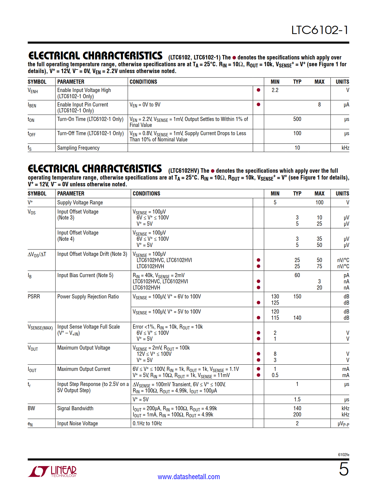 LTC6102-1 Datasheet Page 5