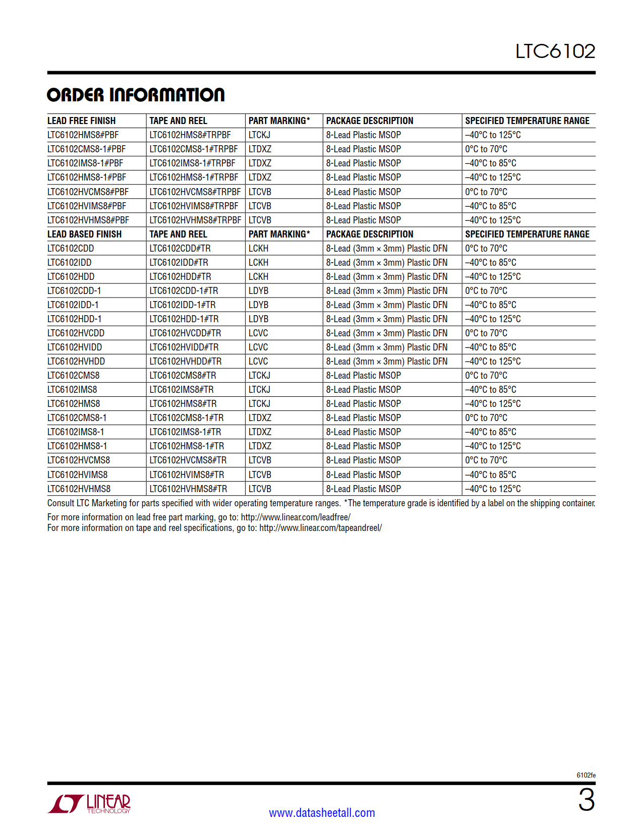 LTC6102 Datasheet Page 3