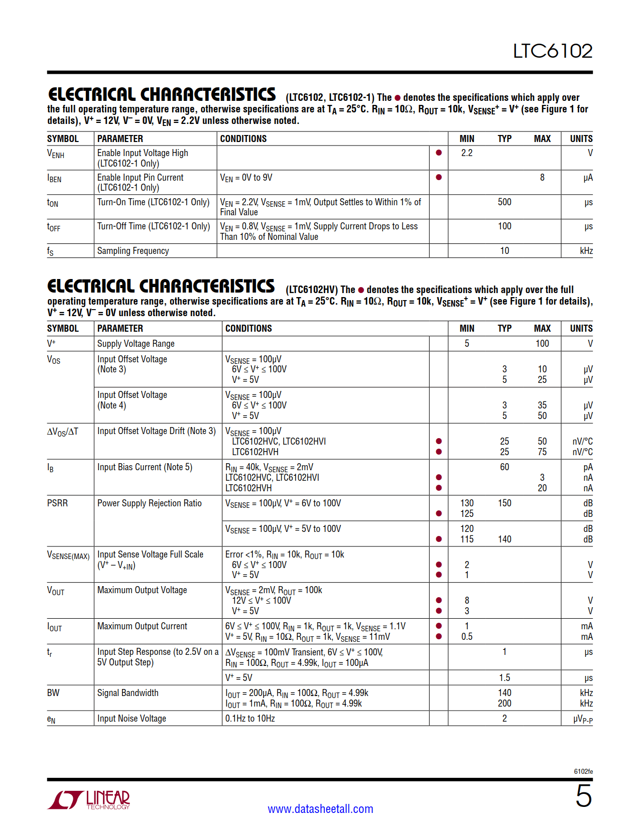 LTC6102 Datasheet Page 5