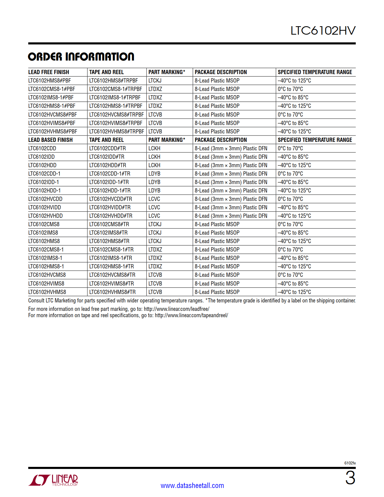 LTC6102HV Datasheet Page 3