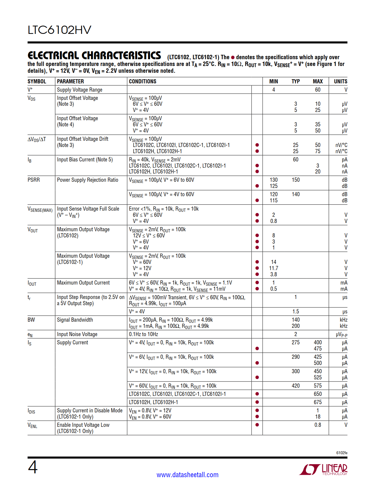 LTC6102HV Datasheet Page 4