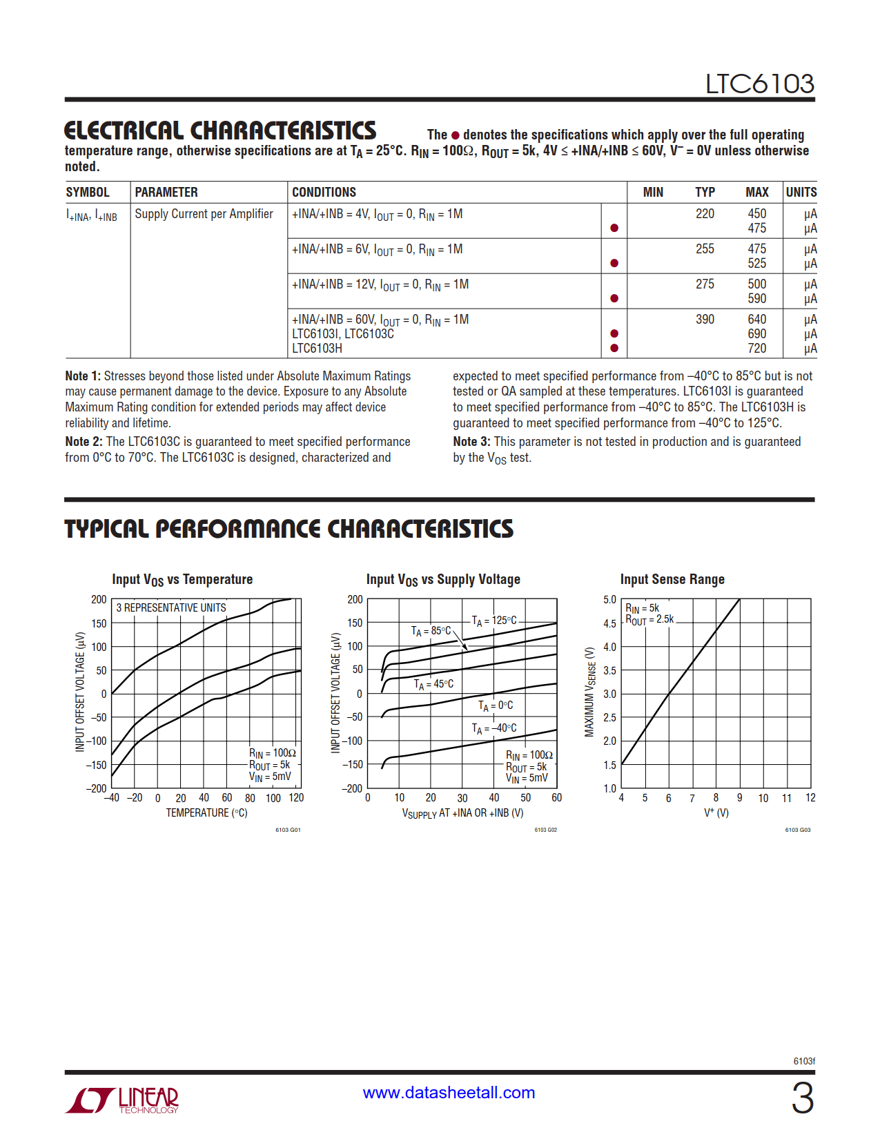 LTC6103 Datasheet Page 3