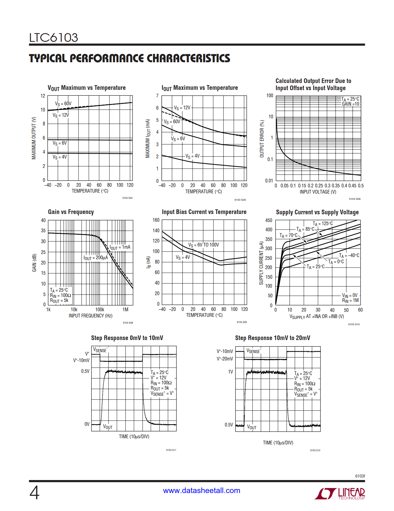 LTC6103 Datasheet Page 4