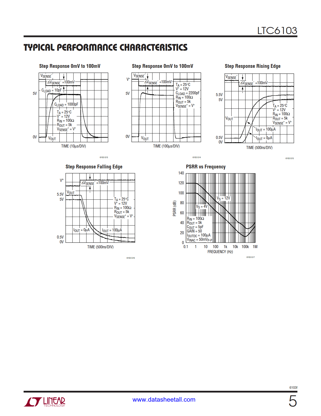 LTC6103 Datasheet Page 5