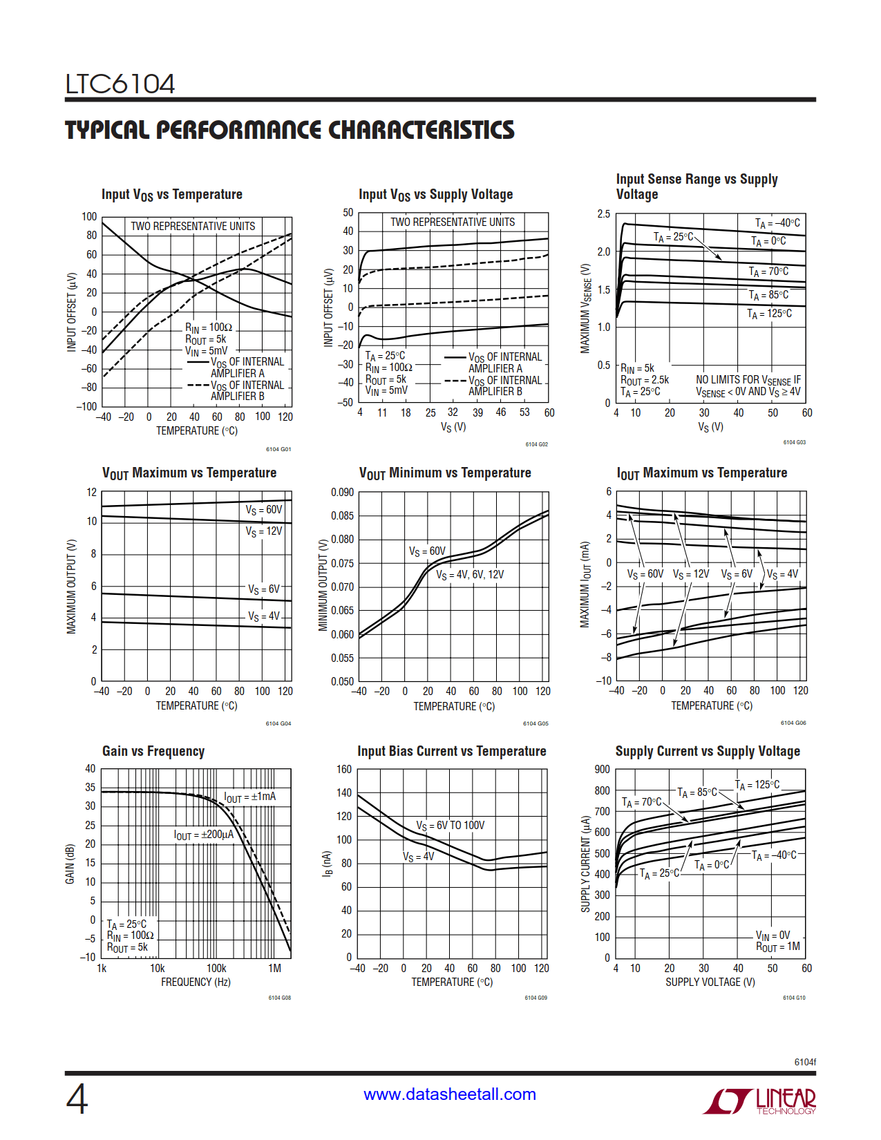 LTC6104 Datasheet Page 4