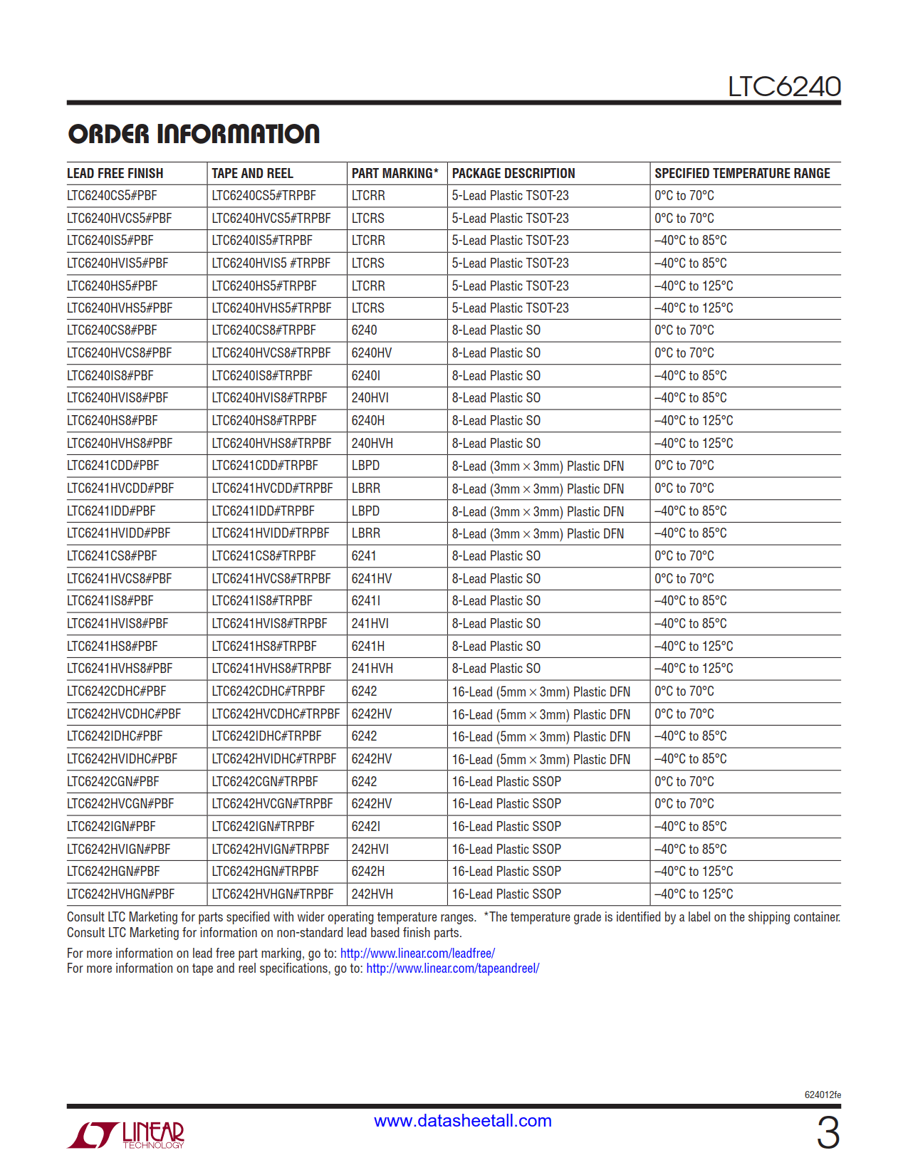 LTC6240 Datasheet Page 3