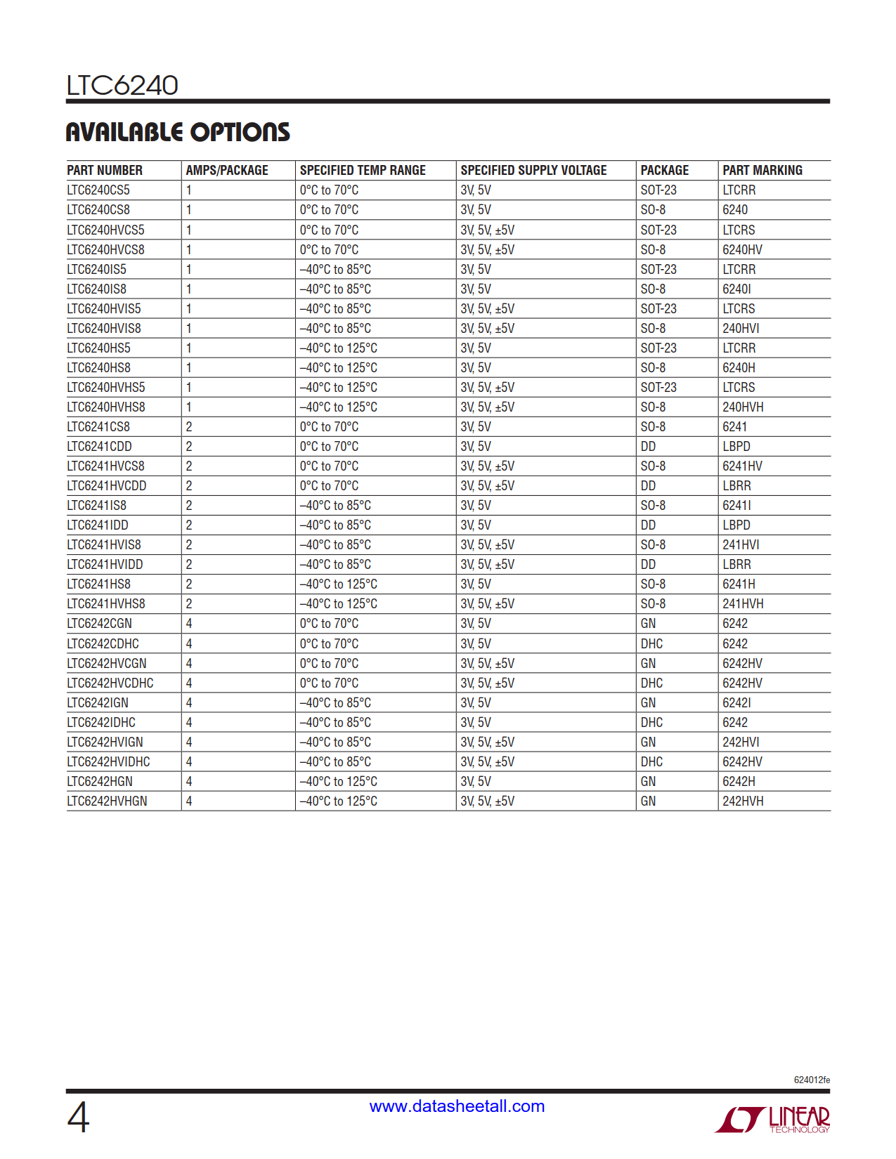 LTC6240 Datasheet Page 4