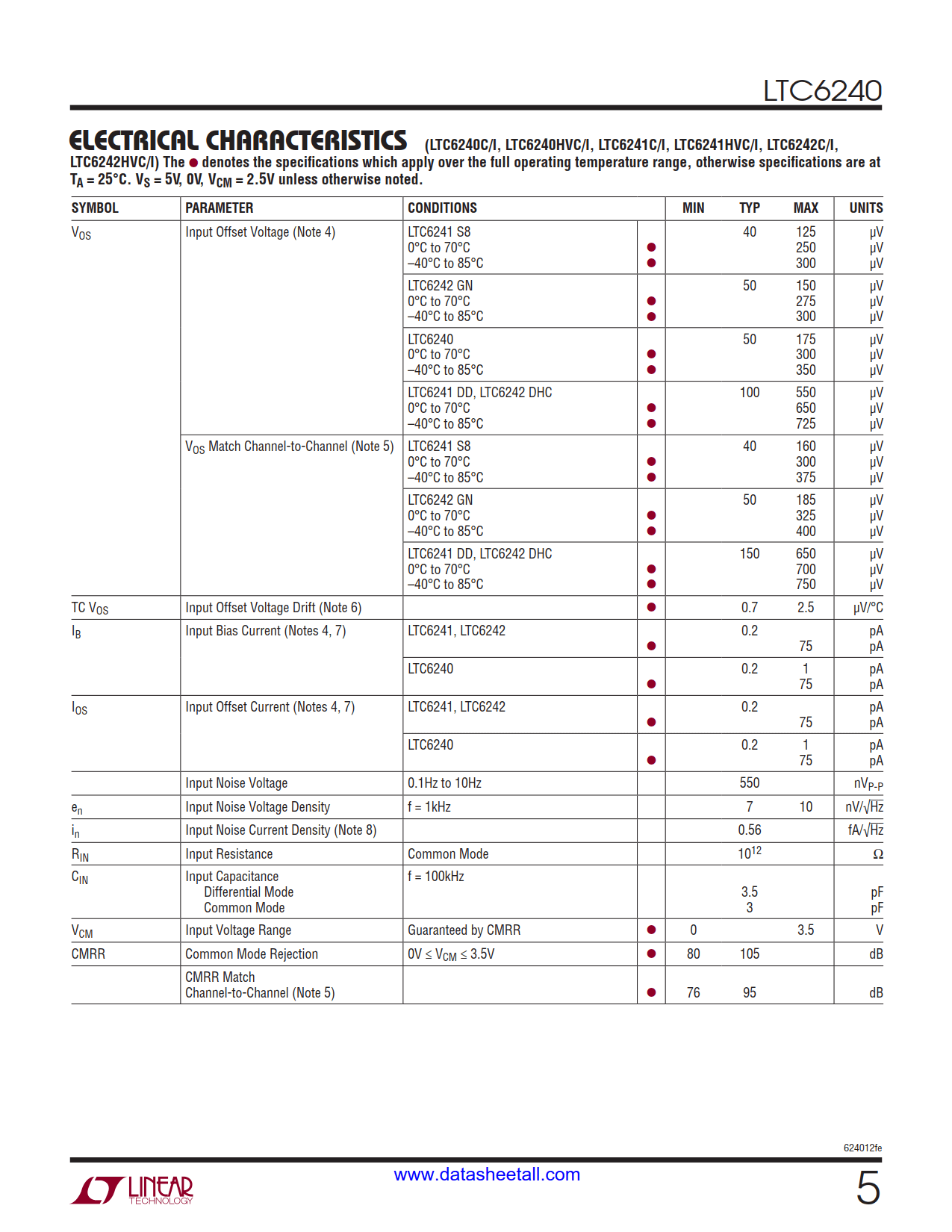 LTC6240 Datasheet Page 5