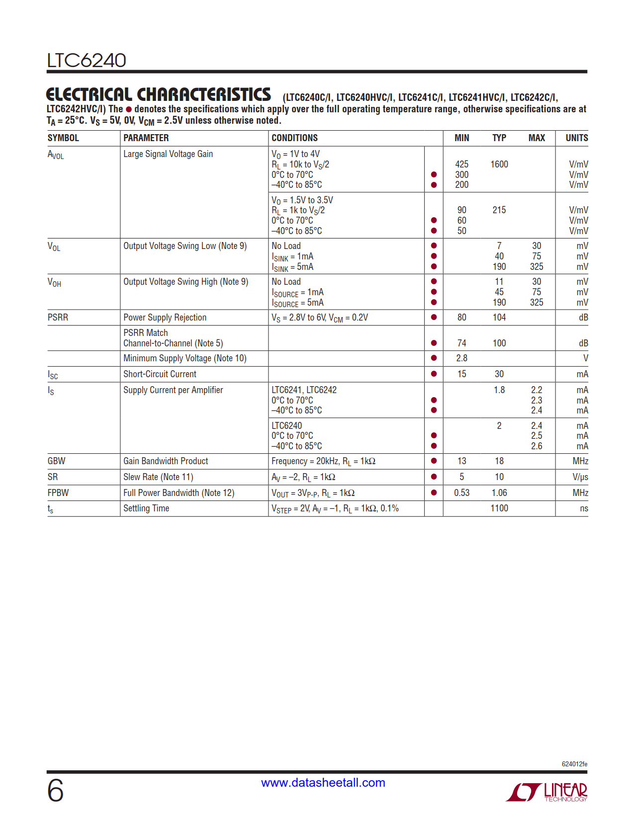 LTC6240 Datasheet Page 6