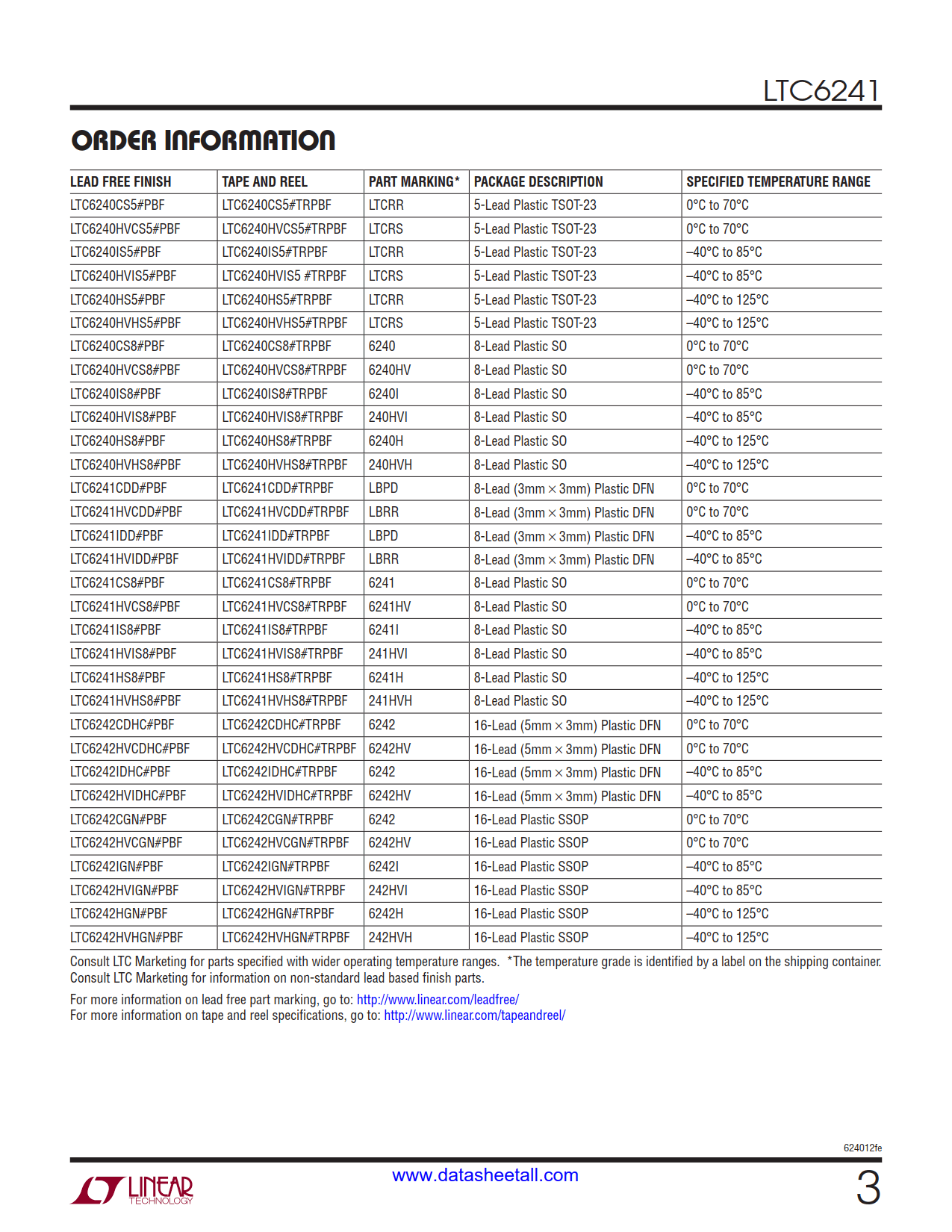 LTC6241 Datasheet Page 3