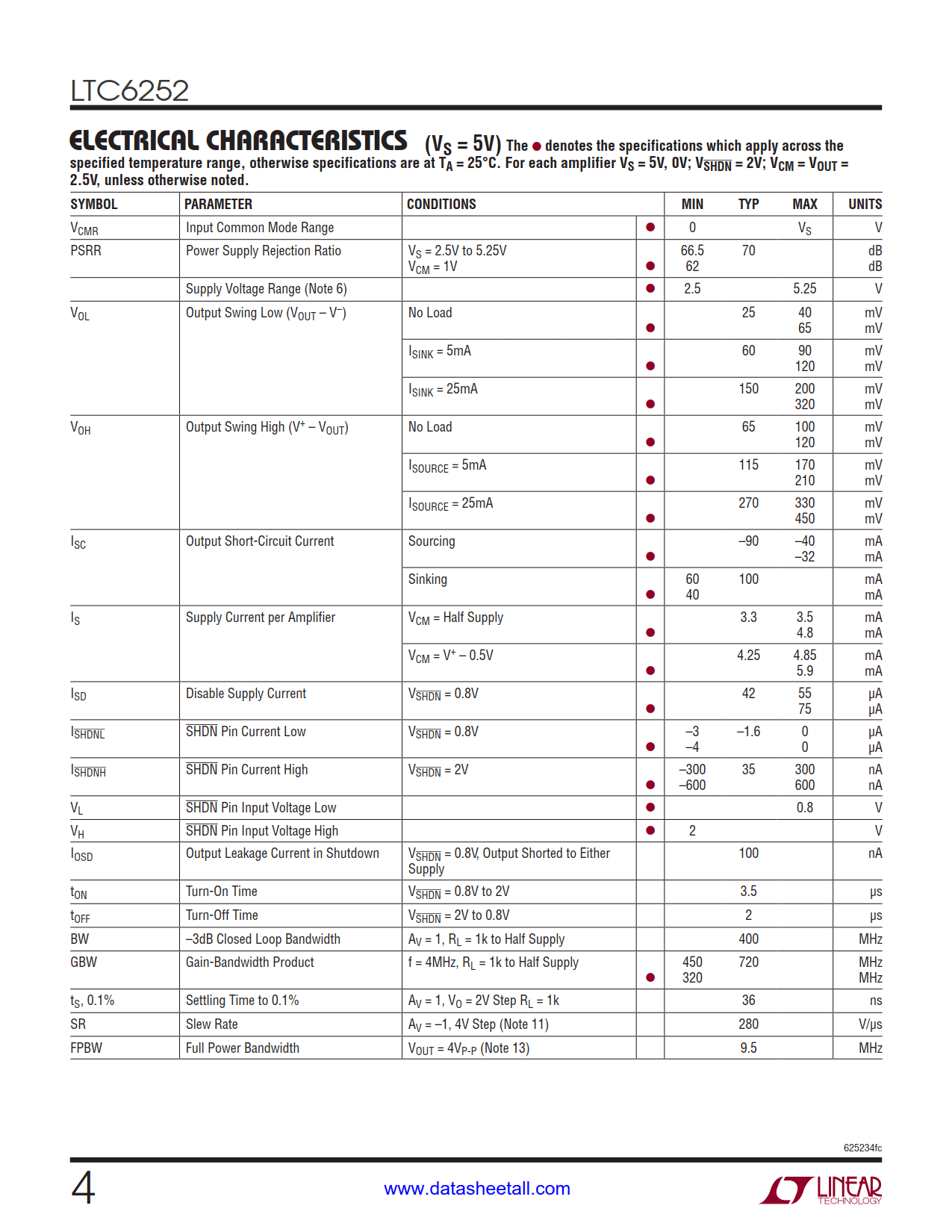 LTC6252 Datasheet Page 4