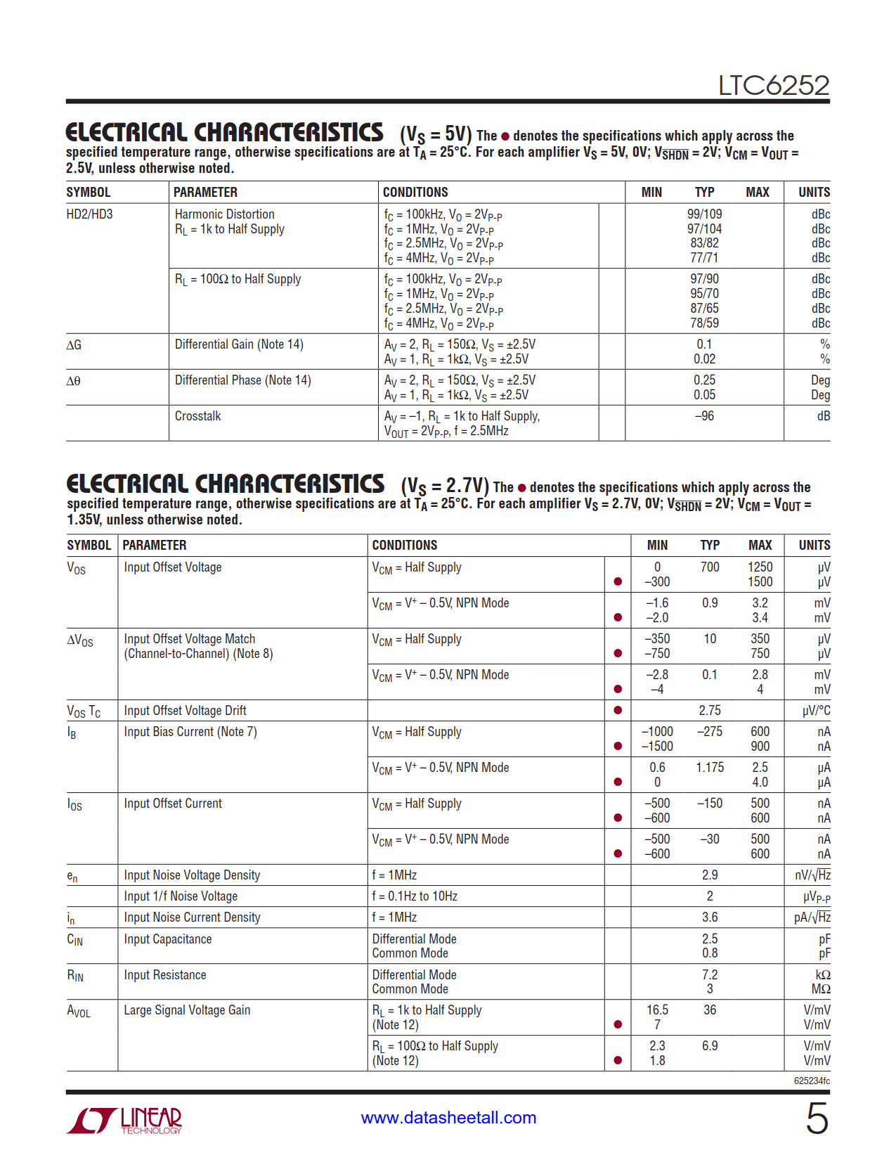 LTC6252 Datasheet Page 5