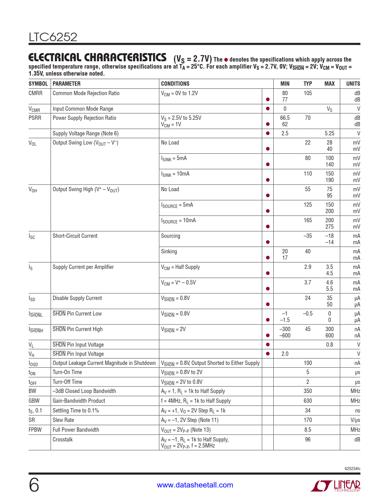 LTC6252 Datasheet Page 6