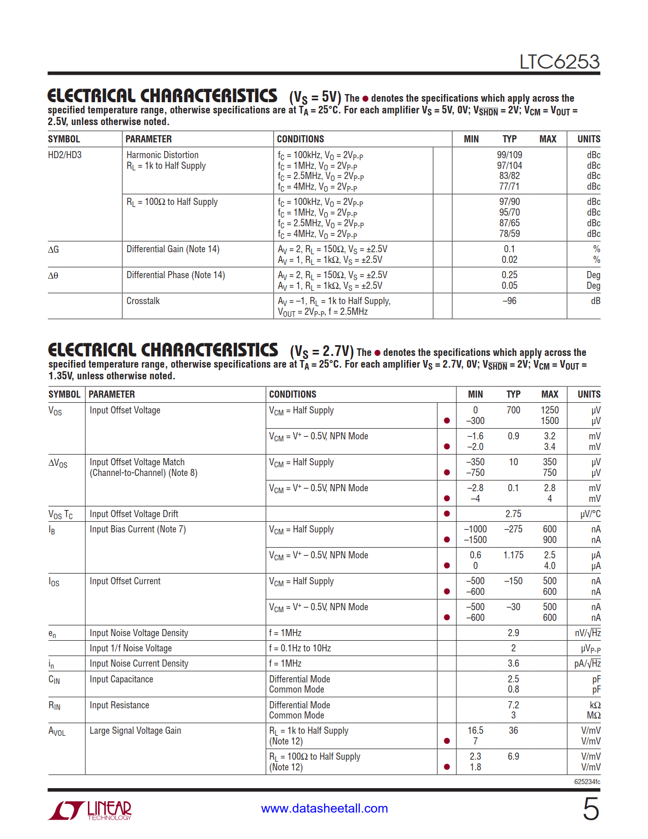 LTC6253 Datasheet Page 5