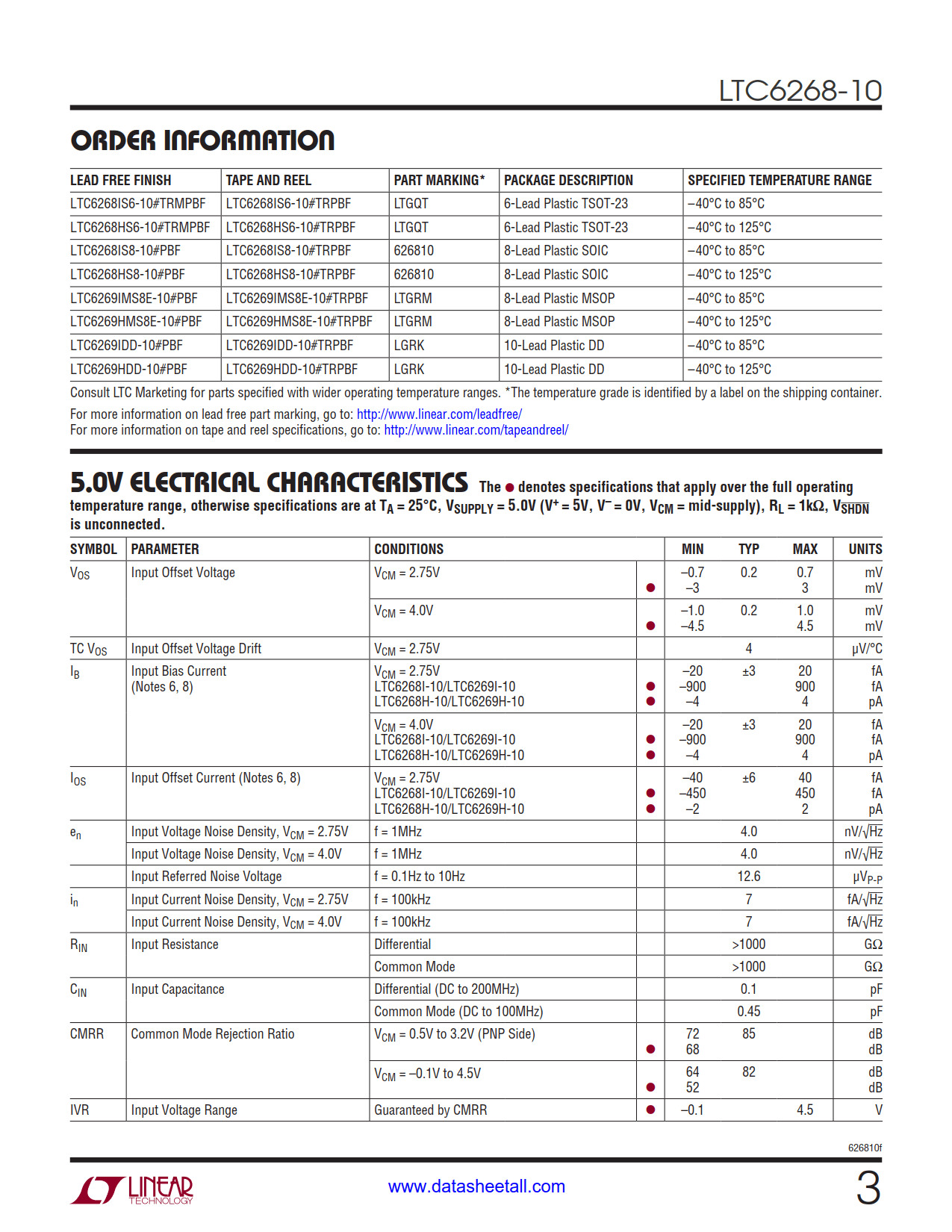 LTC6268-10 Datasheet Page 3