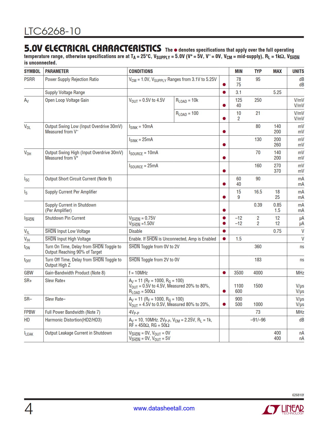 LTC6268-10 Datasheet Page 4