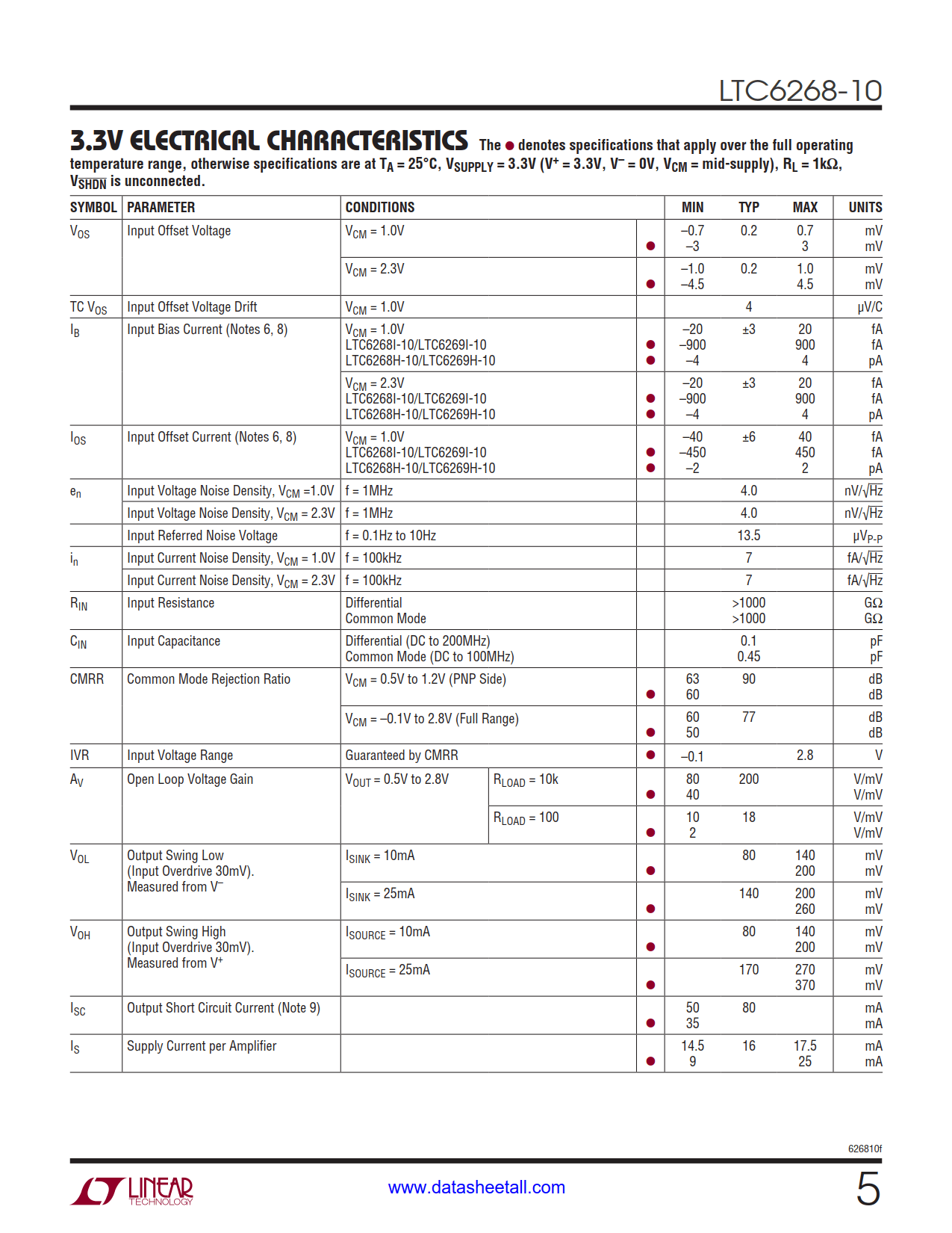 LTC6268-10 Datasheet Page 5