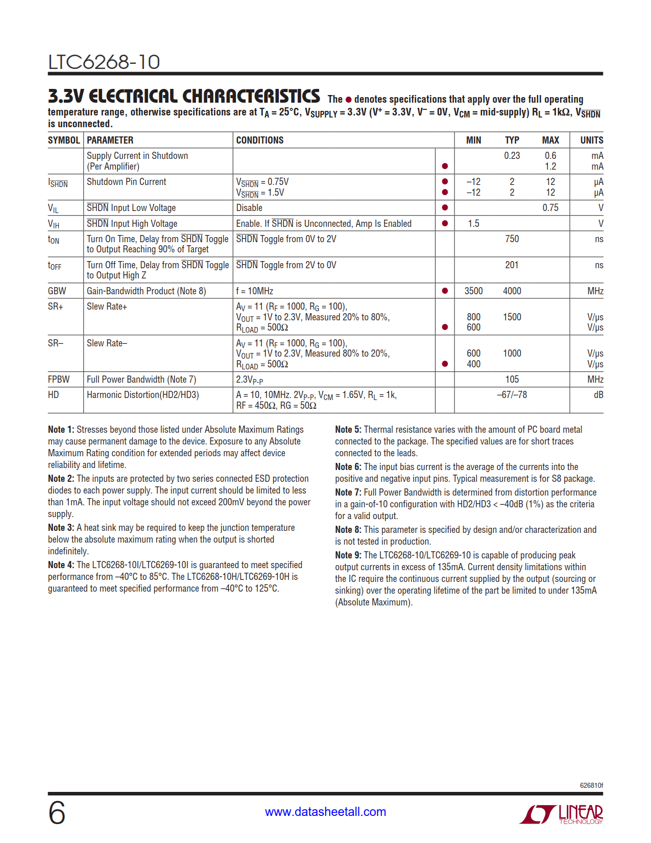 LTC6268-10 Datasheet Page 6