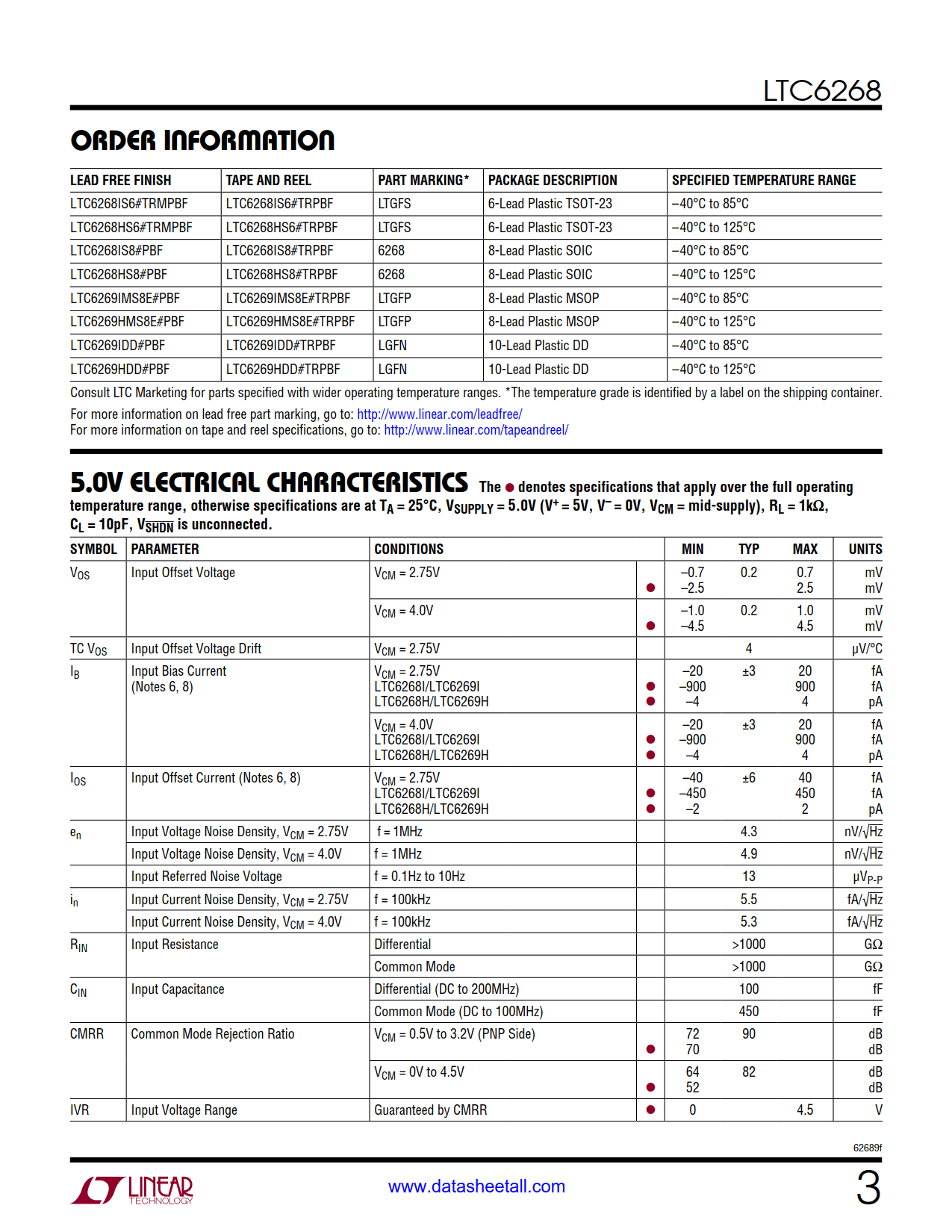 LTC6268 Datasheet Page 3