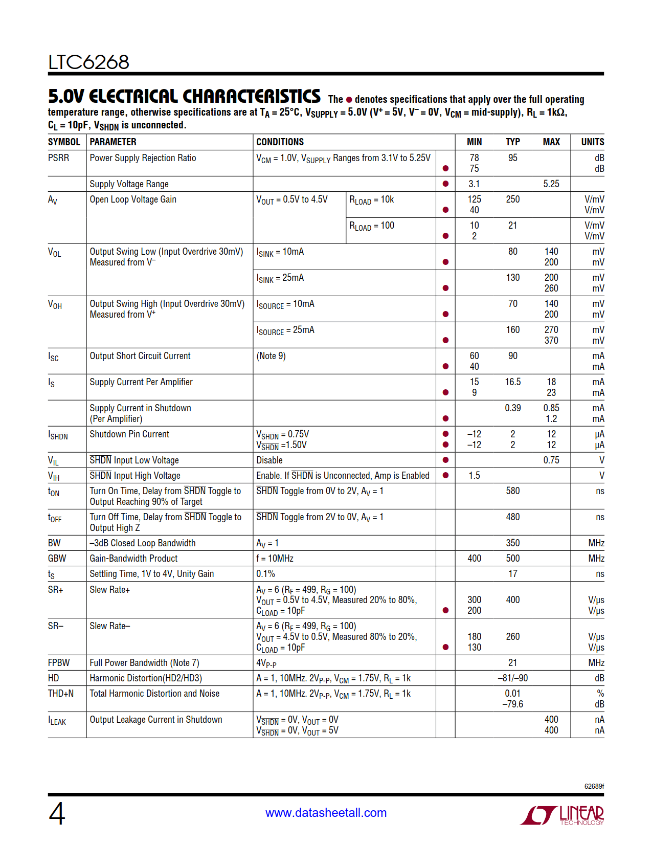 LTC6268 Datasheet Page 4