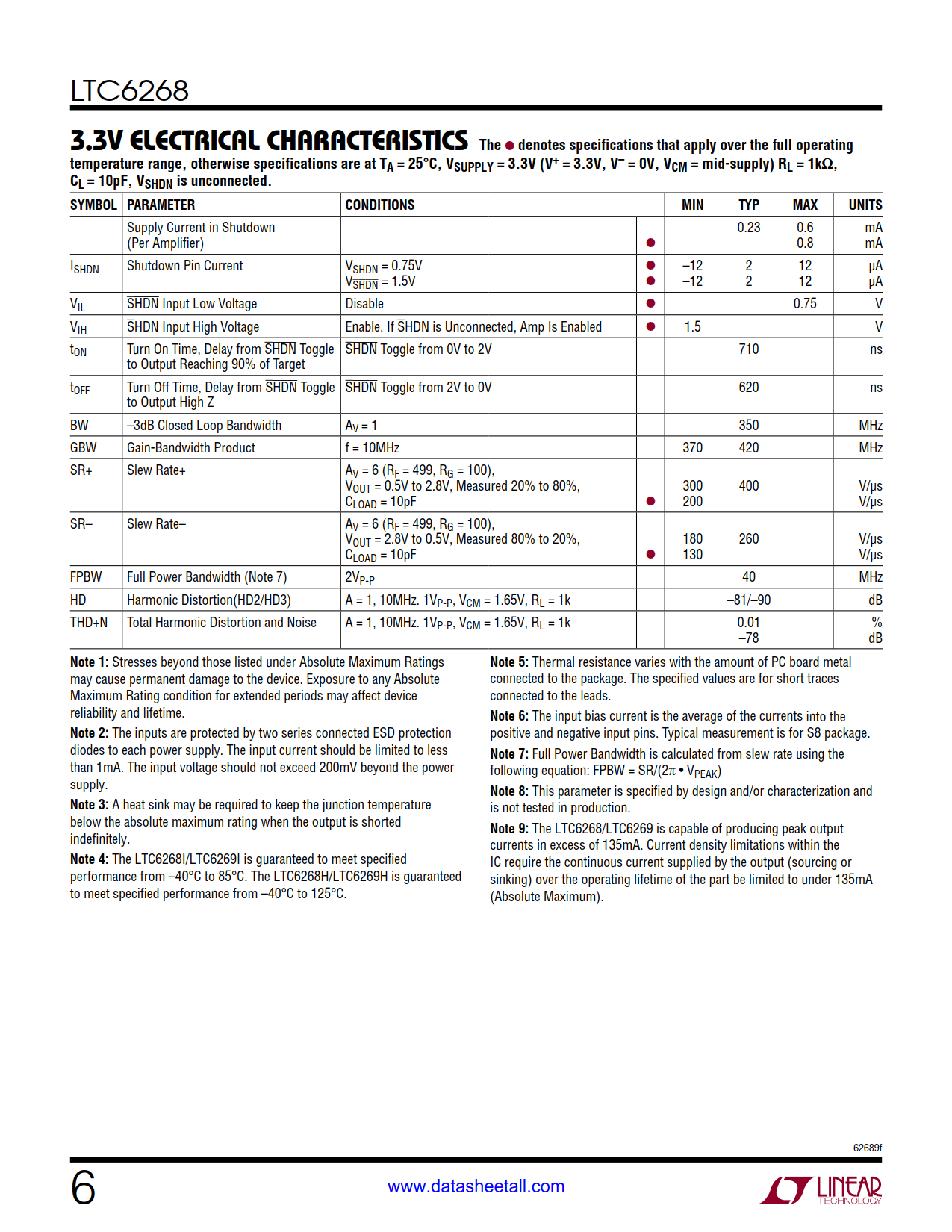 LTC6268 Datasheet Page 6