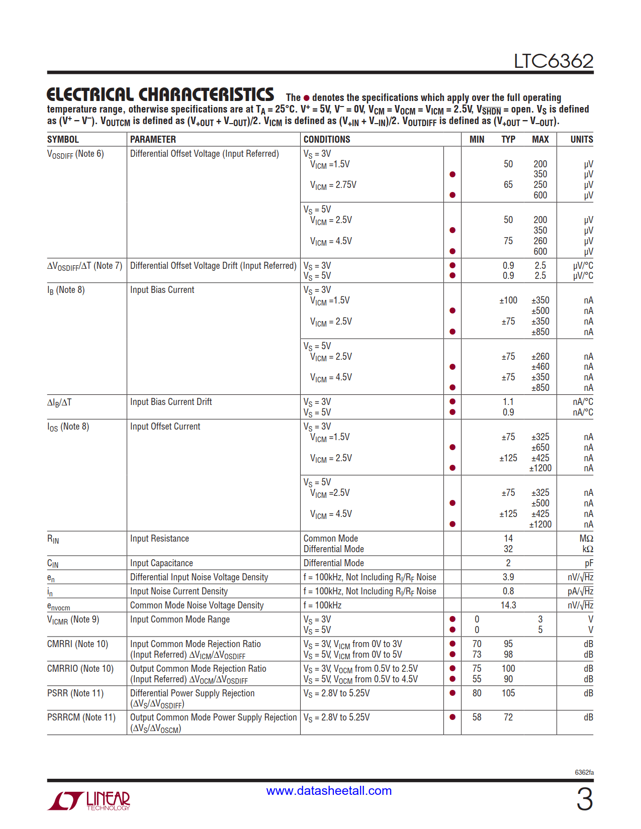 LTC6362 Datasheet Page 3