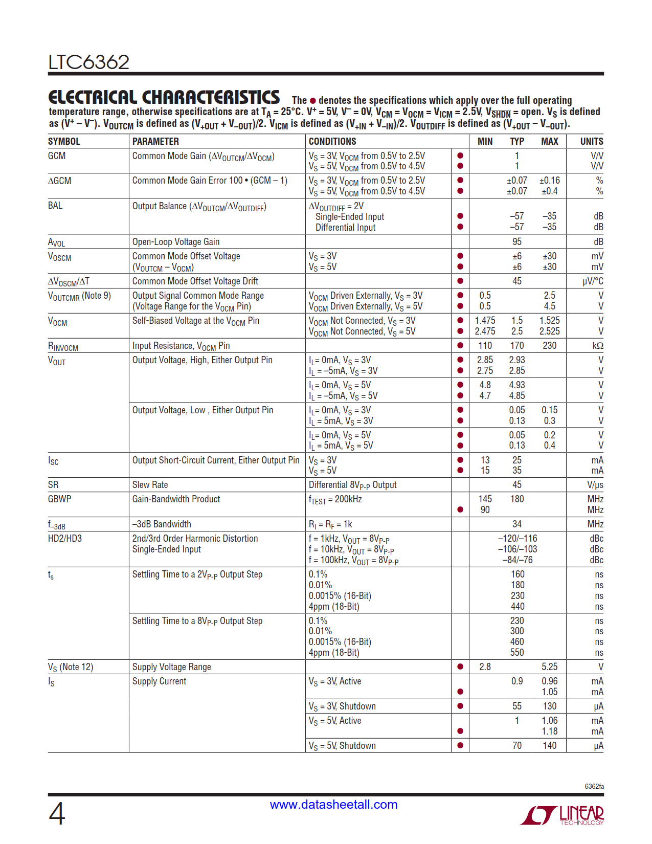 LTC6362 Datasheet Page 4