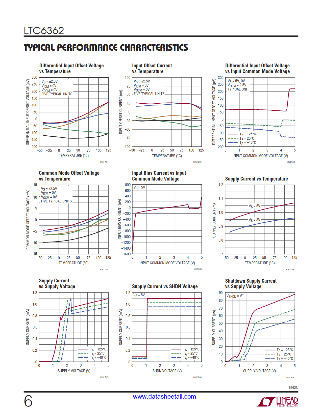 LTC6362 Datasheet Page 6